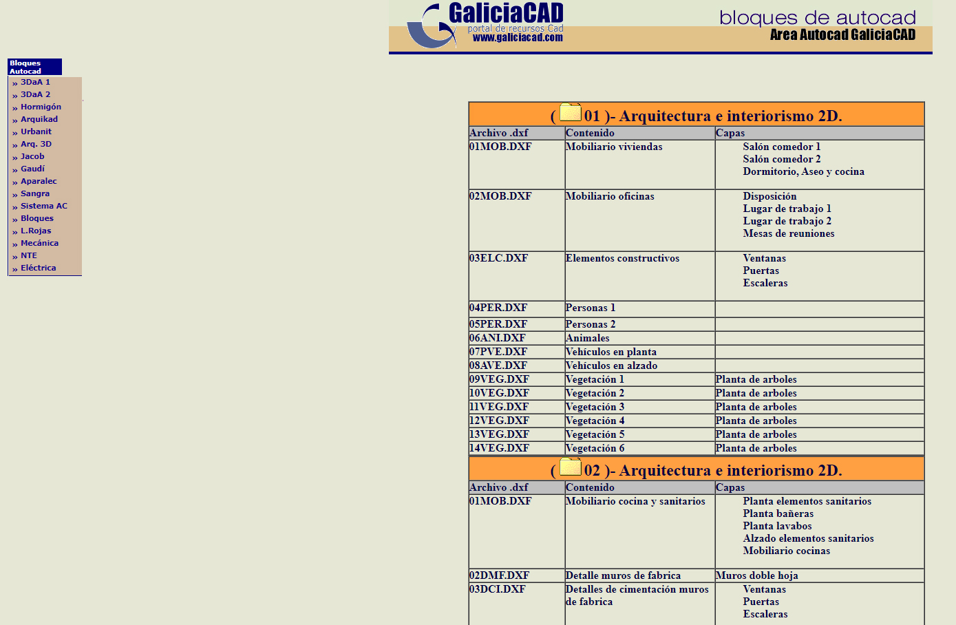 8000 Bloques AutoCAD gratis - CAD