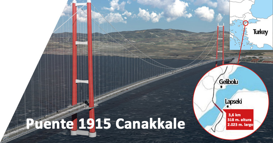 puente 1915 Çanakkale